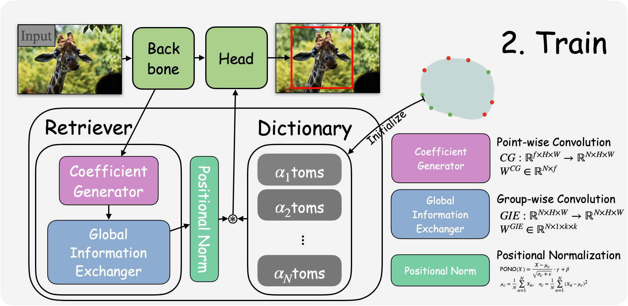 Interpolate start reference image.