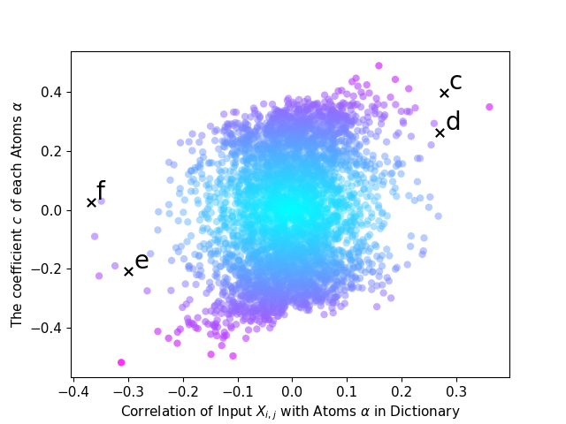 Interpolate start reference image.